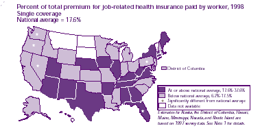Percent of total premium for job-related health insurance paid by worker, 1998 single coverage (National Average = 17.6%)  Refer to text conversion table below for details.