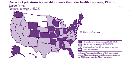 Percent of private-sector establishments that offer health insurance, 1998 large firms (National Average = 96.3%) Refer to text conversion table below for details.