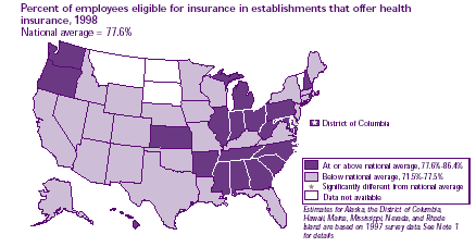 Percent of employees eligible for insurance in establishments that offer health insurance, 1998 (National Average = 77.6%)  Refer to text conversion table below for details.