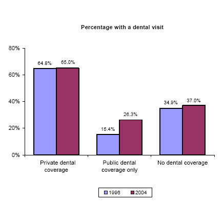 Bar charts - Refer to text conversion table below for details.