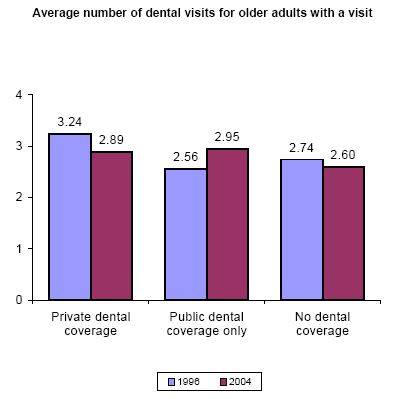 Bar charts - Refer to text conversion table below for details.