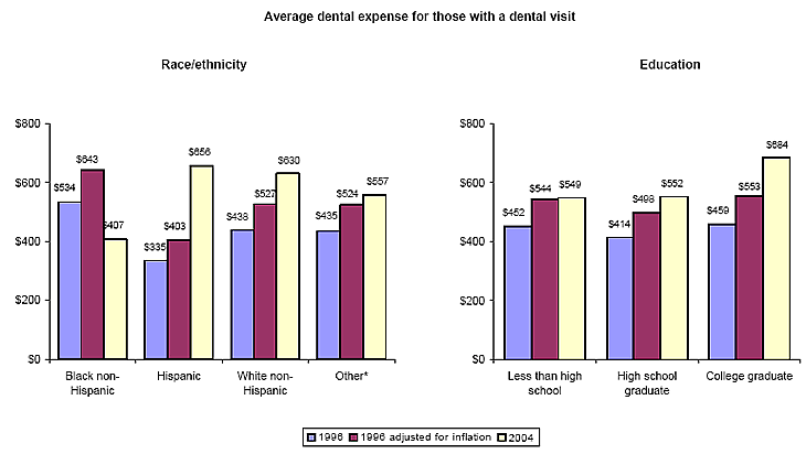 Bar charts - Refer to text conversion table below for details.