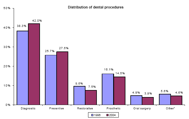 Bar charts - Refer to text conversion table below for details.