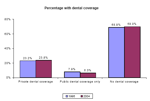 Bar charts - Refer to text conversion table below for details.