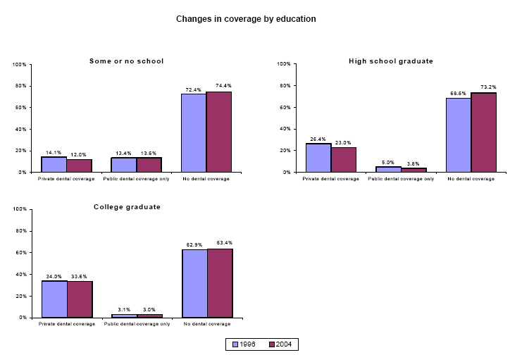 Bar charts - Refer to text conversion table below for details.