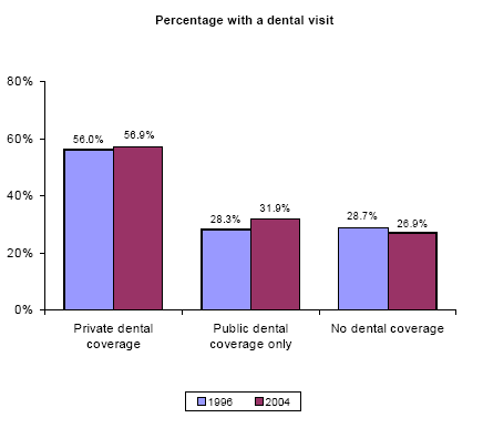 Bar charts - Refer to text conversion table below for details.