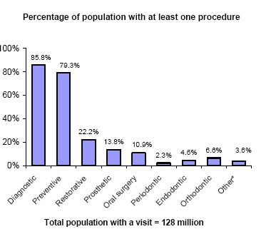 Bar charts - Refer to text conversion table below for details.