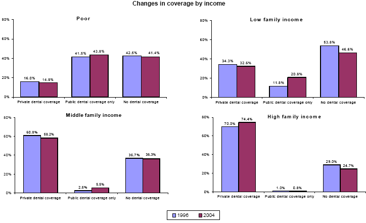 Bar charts - Refer to text conversion table below for details.