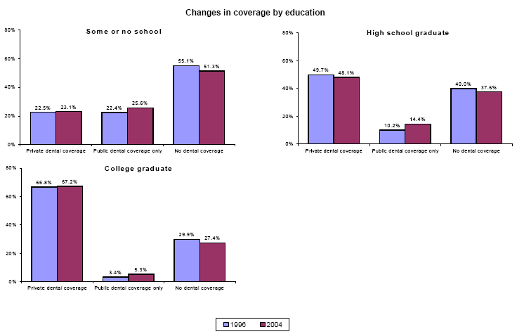 Bar charts - Refer to text conversion table below for details.