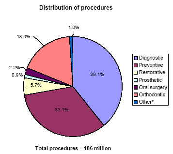 Pie charts - Refer to text conversion table below for details.