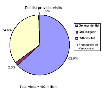 Pie charts - Refer to text conversion table below for details.