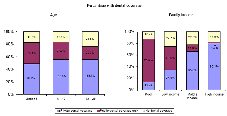 Bar charts - Refer to text conversion table below for details.