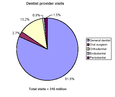 Pie charts - Refer to text conversion table below for details.