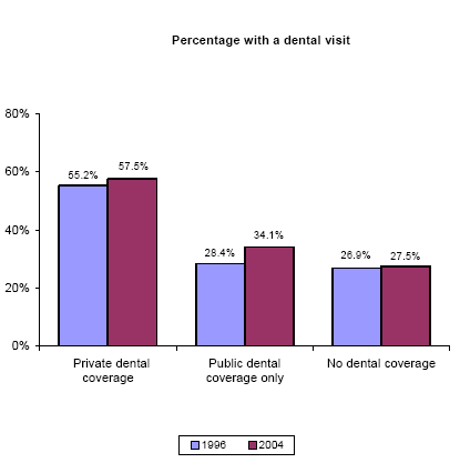 Bar charts - Refer to text conversion table below for details.