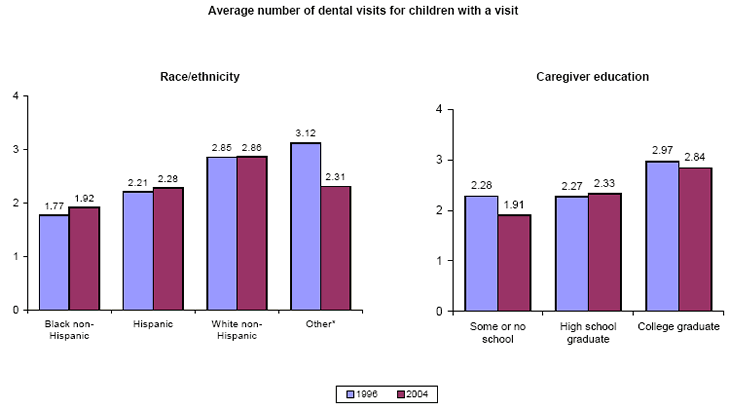 Bar charts - Refer to text conversion table below for details.