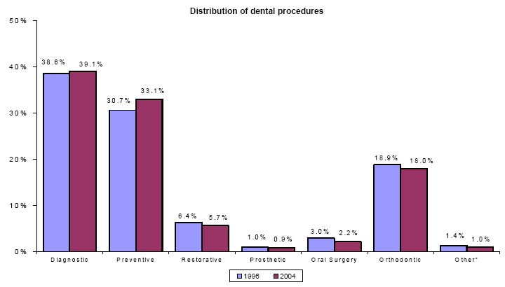 Bar charts - Refer to text conversion table below for details.