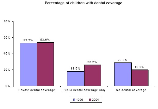 Bar charts - Refer to text conversion table below for details.