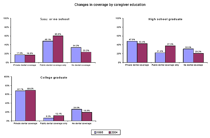 Bar charts - Refer to text conversion table below for details.