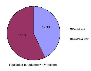 Pie charts - Refer to text conversion table below for details.