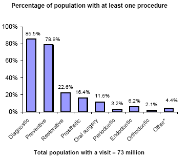 Bar charts - Refer to text conversion table below for details.