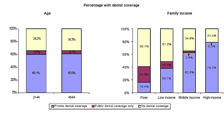 Bar charts - Refer to text conversion table below for details.