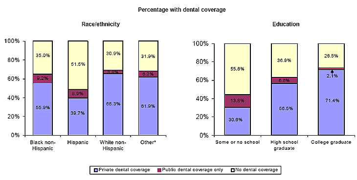 Bar charts - Refer to text conversion table below for details.