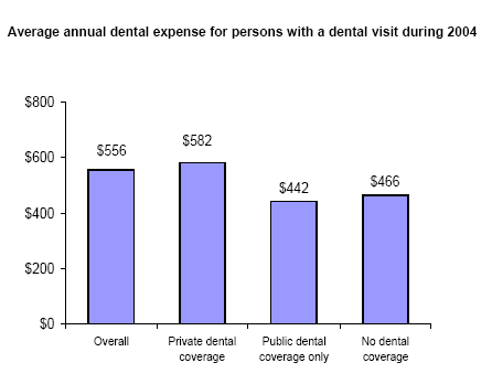 Bar charts - Refer to text conversion table below for details.