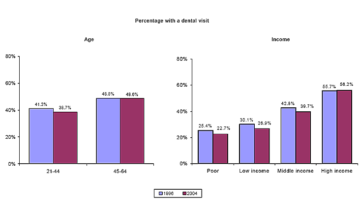 Bar charts - Refer to text conversion table below for details.