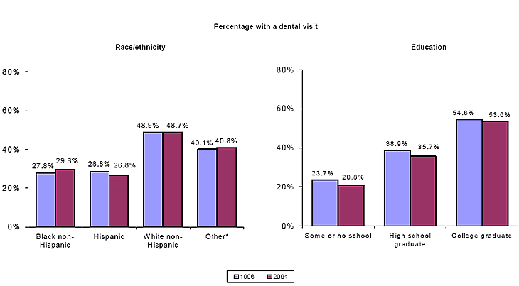 Bar charts - Refer to text conversion table below for details.