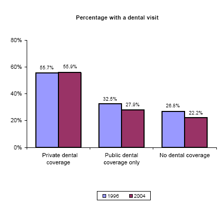 Bar charts - Refer to text conversion table below for details.