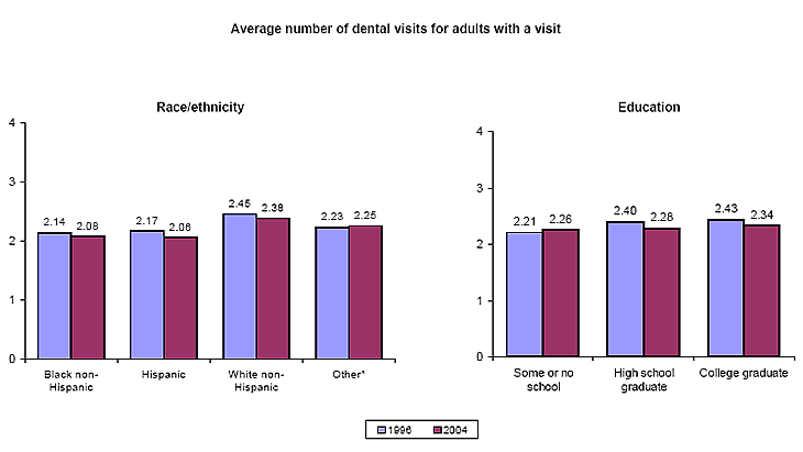 Bar charts - Refer to text conversion table below for details.