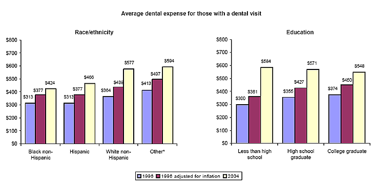 Bar charts - Refer to text conversion table below for details.