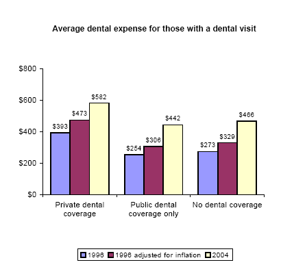 Bar charts - Refer to text conversion table below for details.