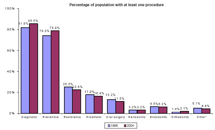 Bar charts - Refer to text conversion table below for details.