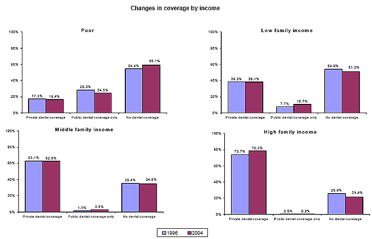 Bar charts - Refer to text conversion table below for details.