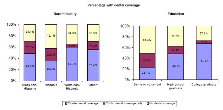 Bar charts - Refer to text conversion table below for details.