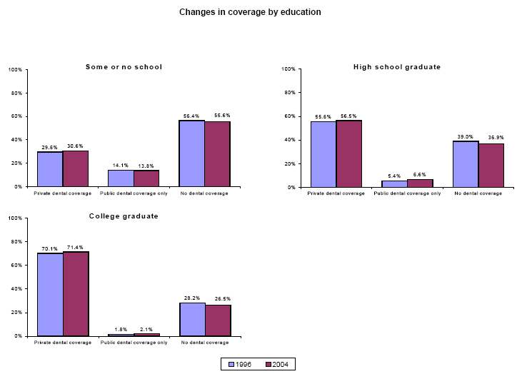 Bar charts - Refer to text conversion table below for details.