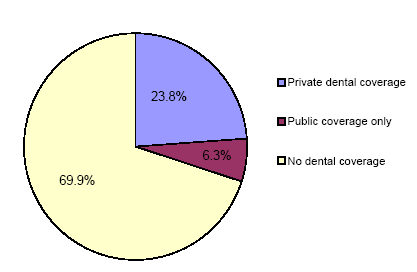 Pie charts - Refer to text conversion table below for details.