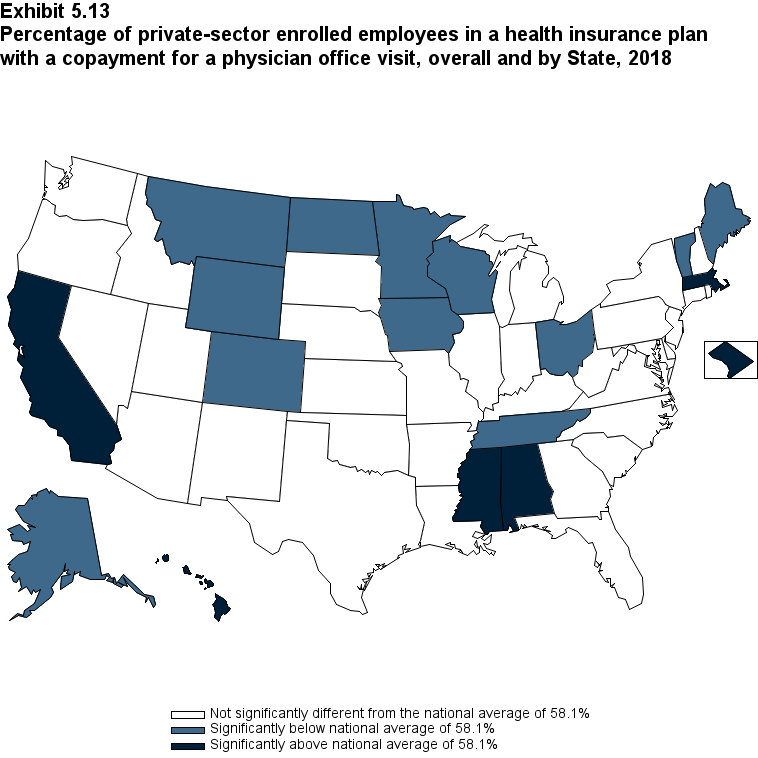 Map with data on the percentage of private-sector enrolled employees in a health insurance plan with a copayment for a physician office visit, overall and by State, 2018. Data are provided in the table below.