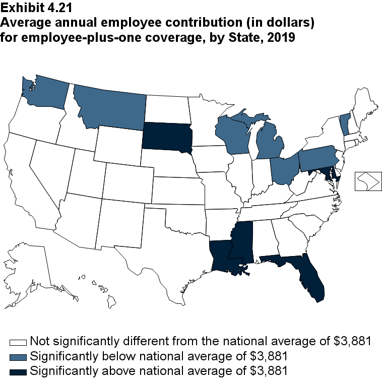Map with data on the average annual employee contribution (in dollars) for employee-plus-one coverage, by State, 2019. Data are provided in the table below.