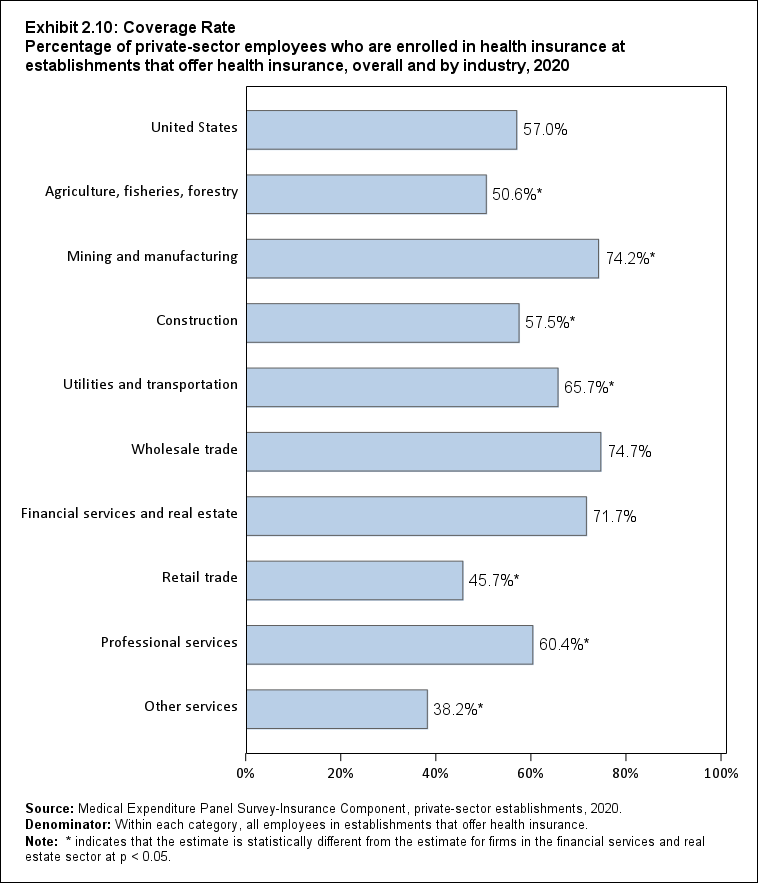 ALTER EXB2.10: Coverage Rate