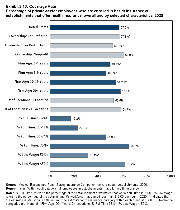 ALTER EXB2.13: Coverage Rate