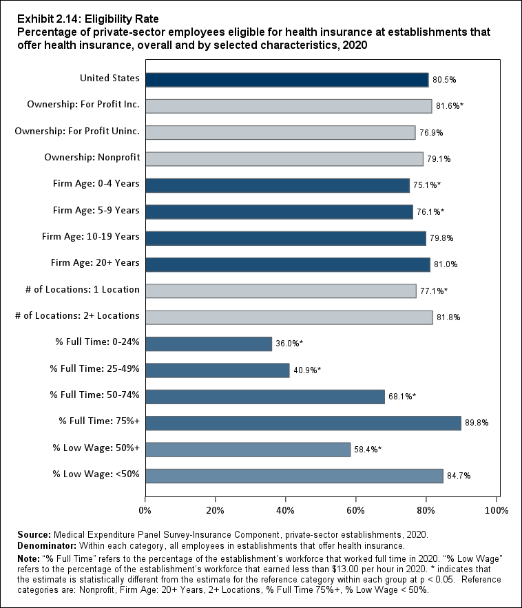 ALTER EXB2.14: Eligibility Rate