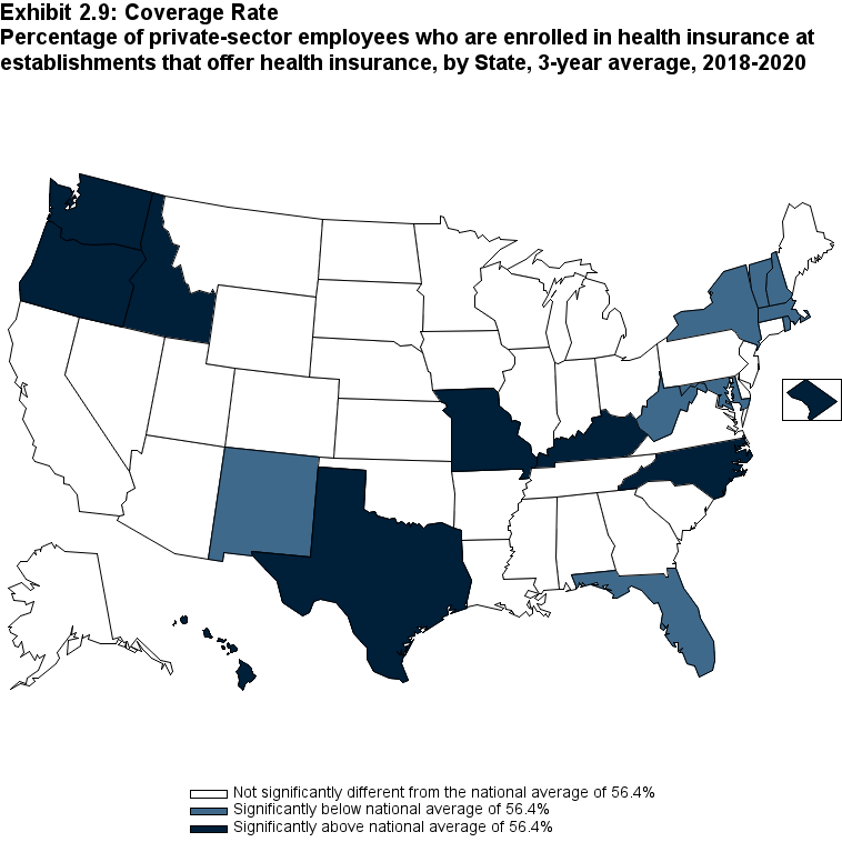 ALTER EXB2.9: Coverage Rate