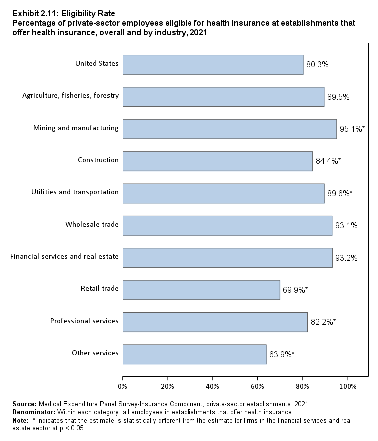 ALTER EXB2.11: Eligibility Rate