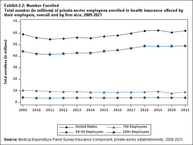 ALTER EXB2.2: Number Enrolled