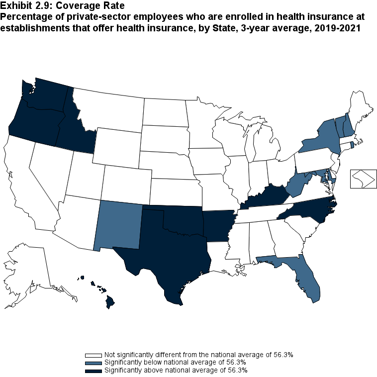 ALTER EXB2.9: Coverage Rate