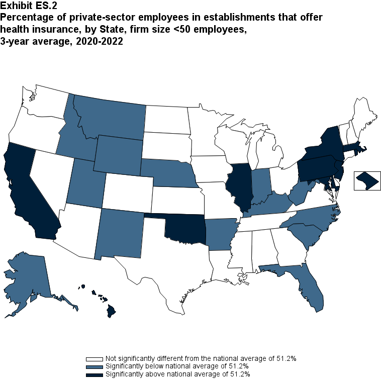 Exhibit ES.2 Percentage (standard error) of private-sector employees in establishments
              that offer health insurance, by State, firm size <50 employees, 3-year average, 2020-2022