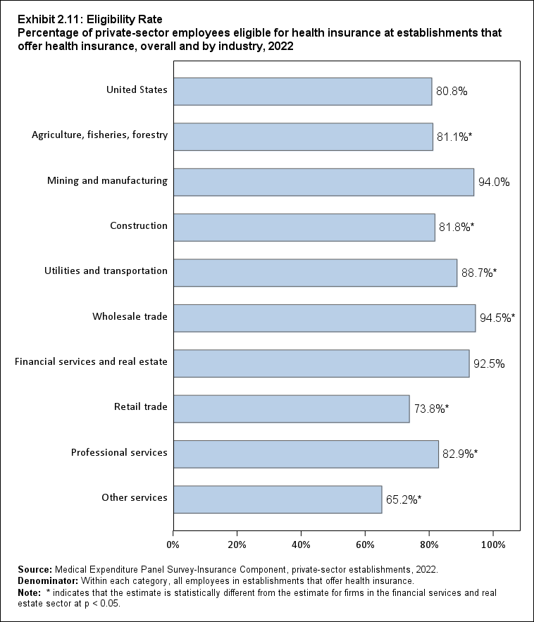 ALTER EXB2.11: Eligibility Rate