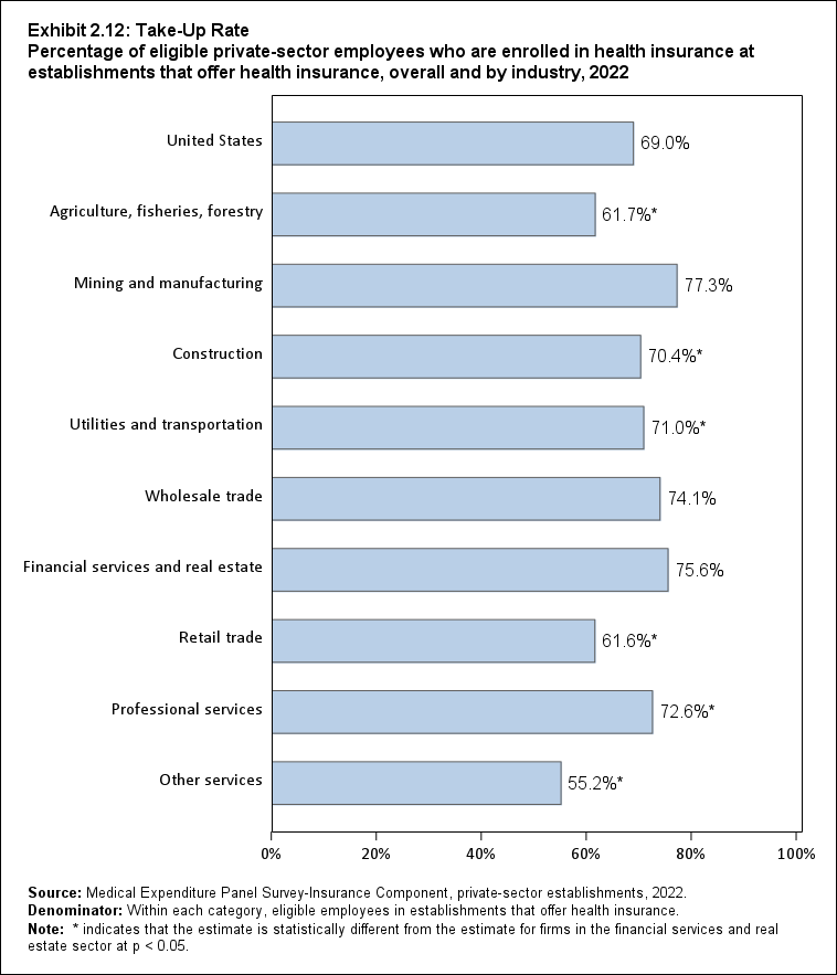 ALTER EXB2.12: Take-Up Rate